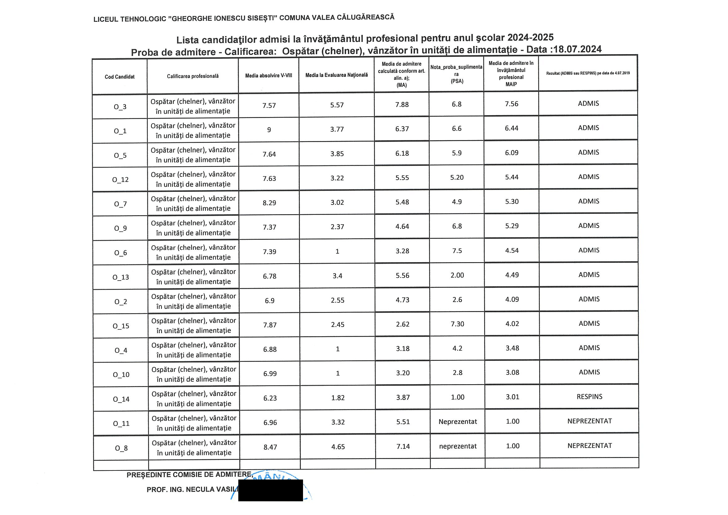 LISTA CANDIDAȚILOR ADMISI LA INVATAMANTUL PROFESIONAL