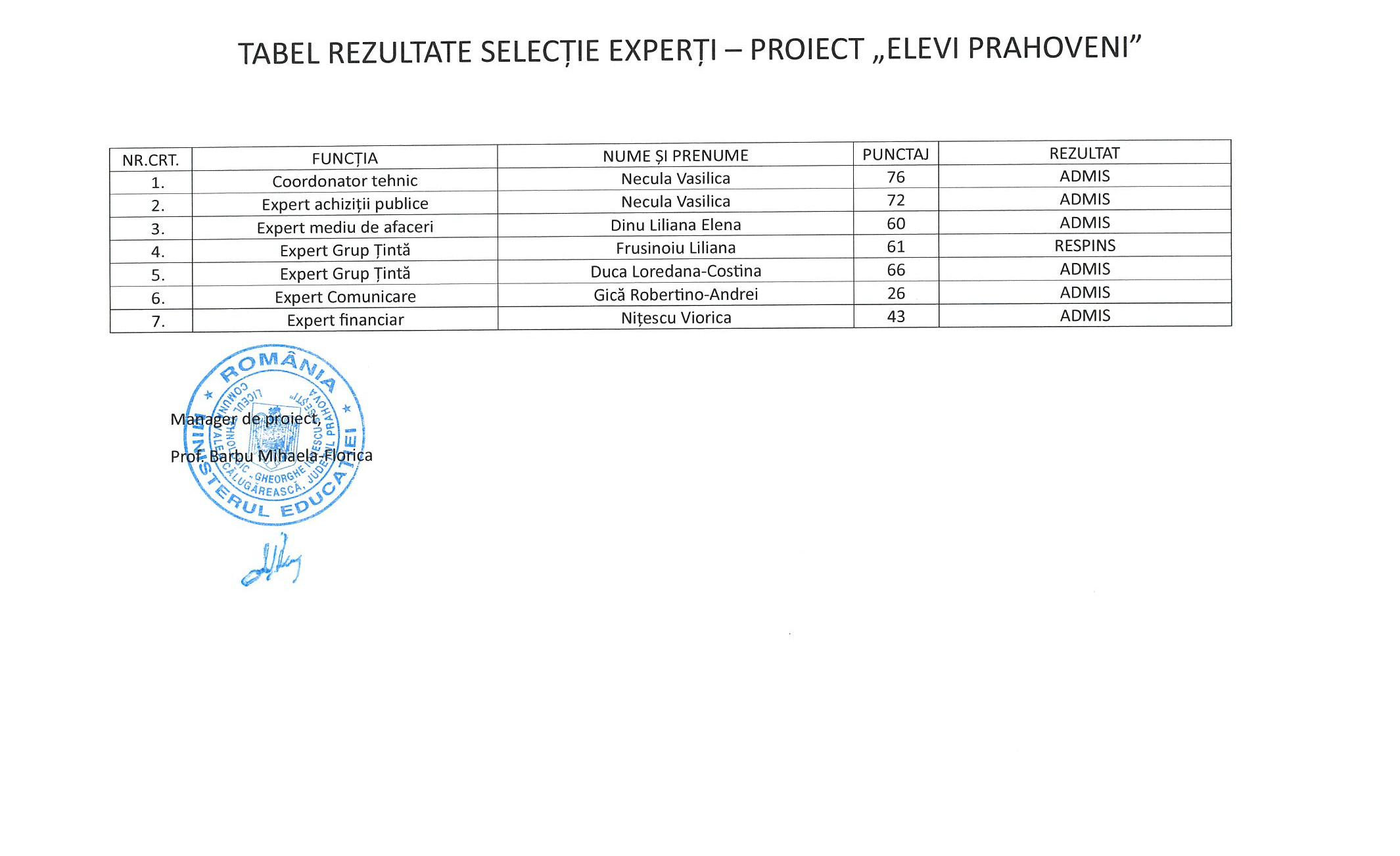 REZULTATE SELECȚIE EXPERȚI - ELEVI PRAHOVENI